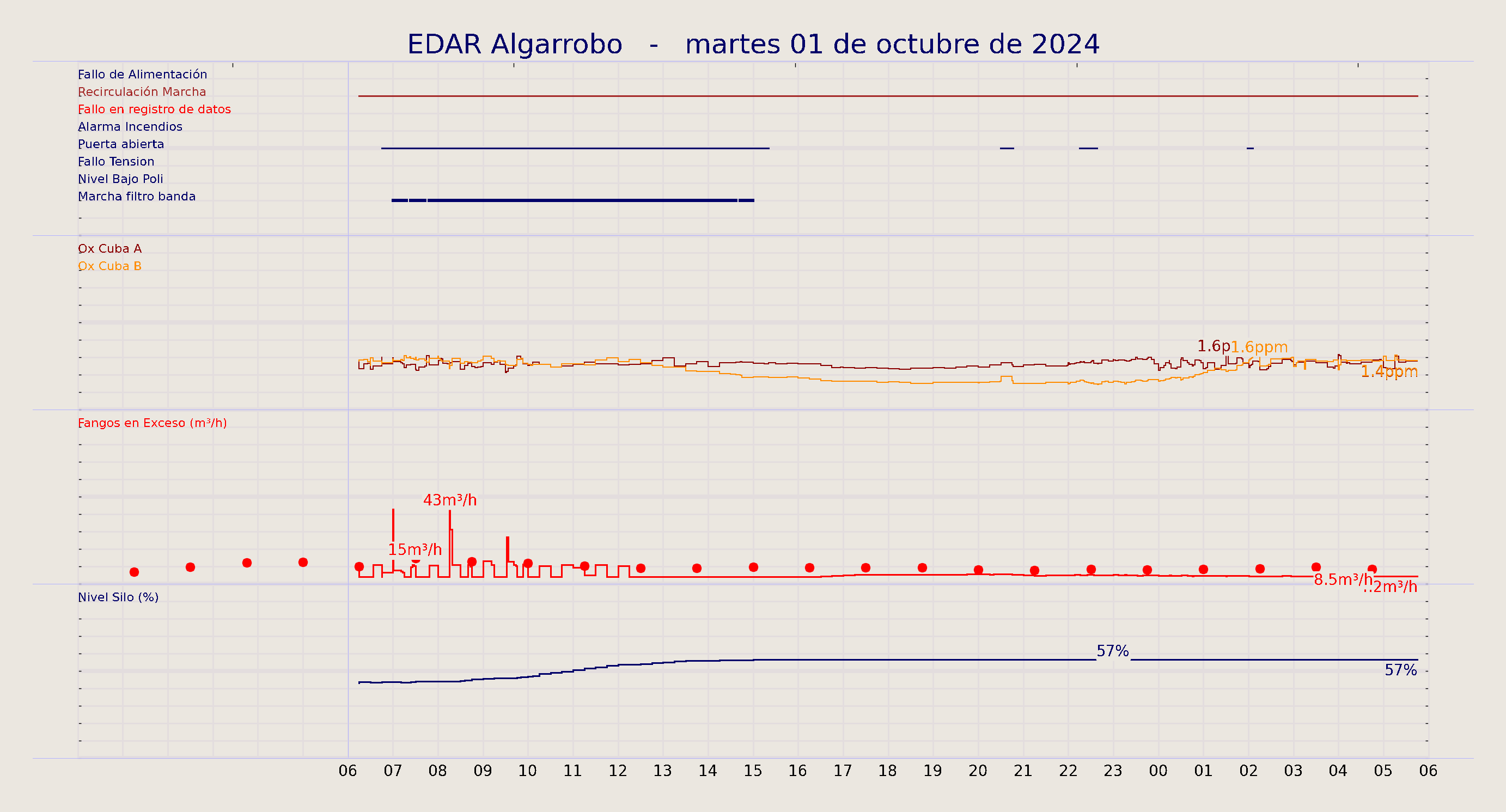 ../../imagenes/vid/2024/EDAR Algarrobo/2024-10-01 EDAR Algarrobo.png